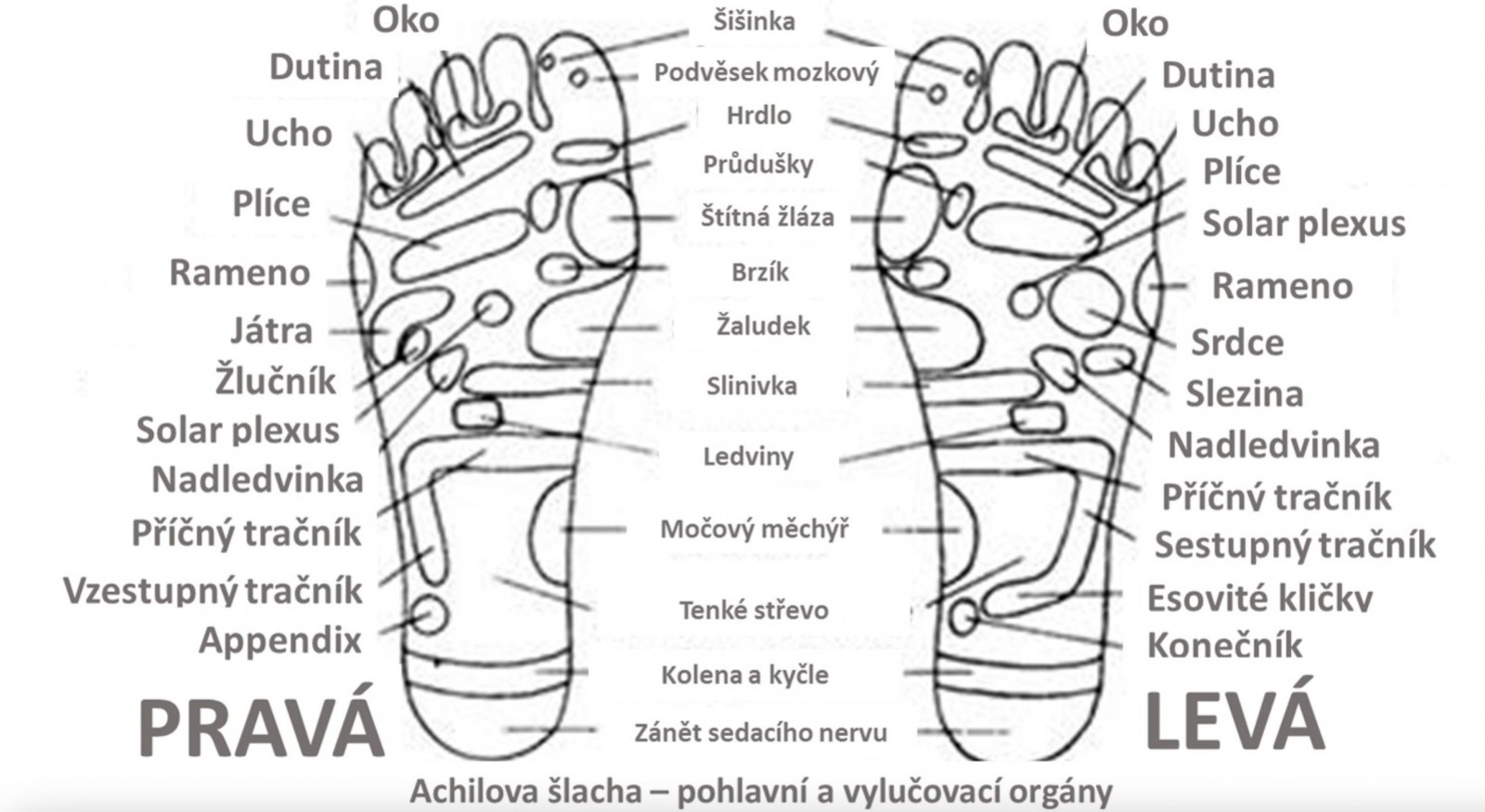 Foot massage according to Ayurveda