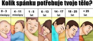 Find out how many hours of sleep your body needs and stay fit.