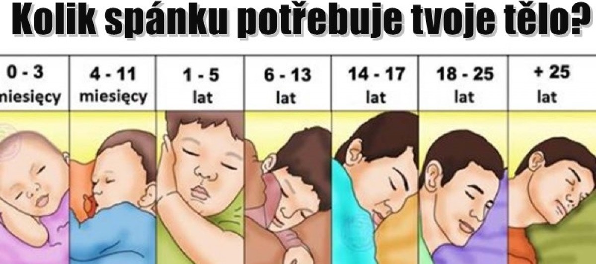 Find out how many hours of sleep your body needs and stay fit.